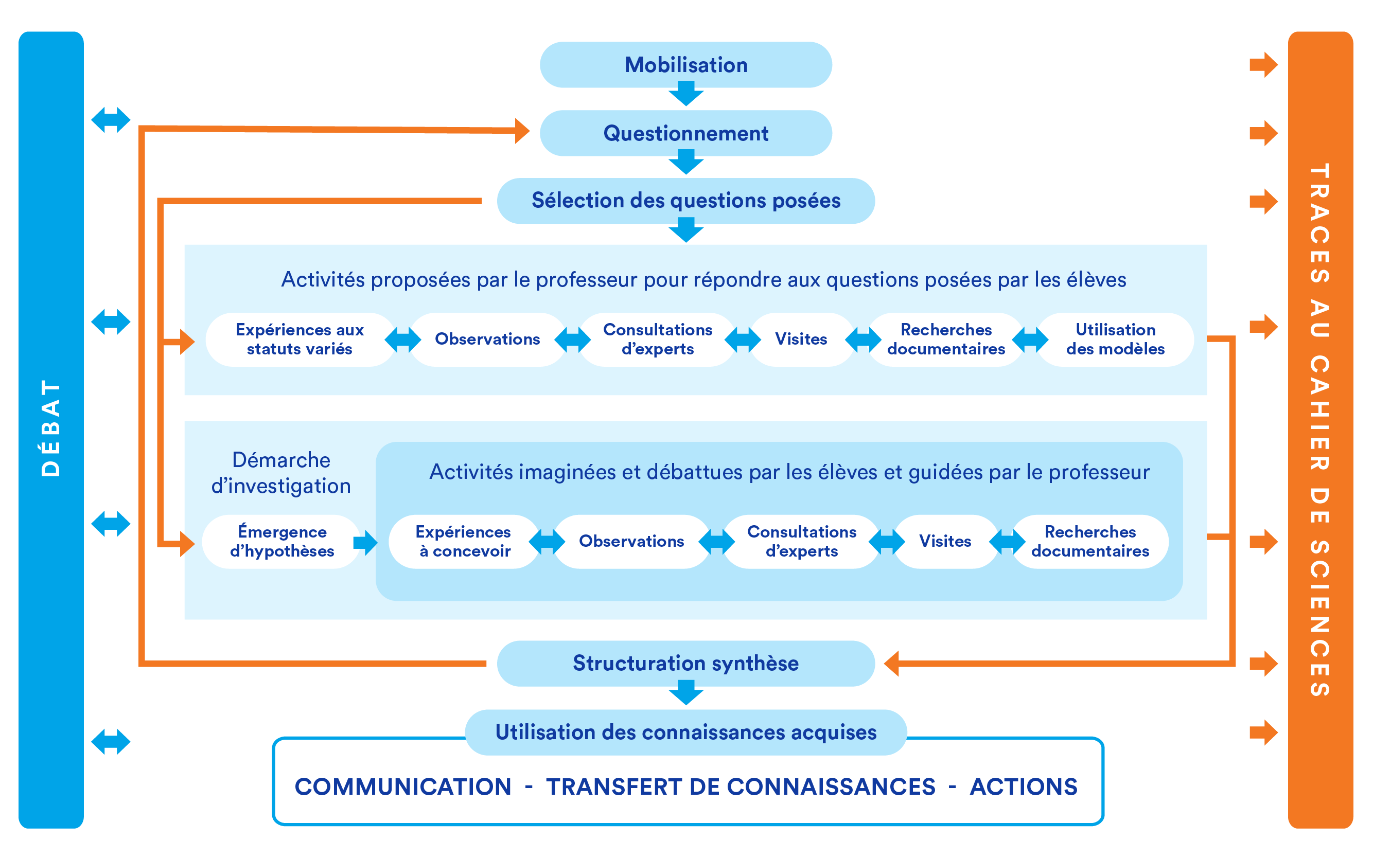Image avec zones cliquables hexagonales